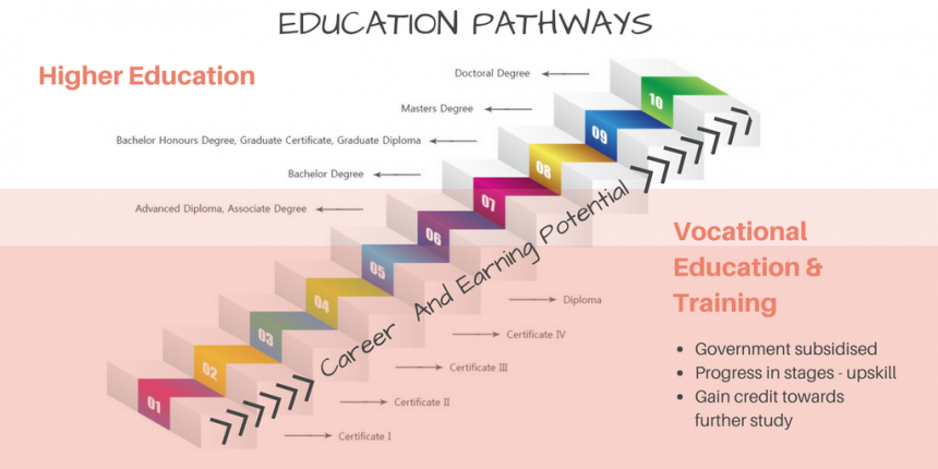 global task force on education pathways
