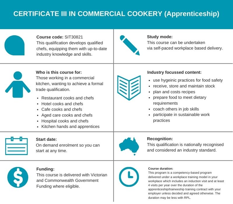 CIII Commercial Cookery overview table