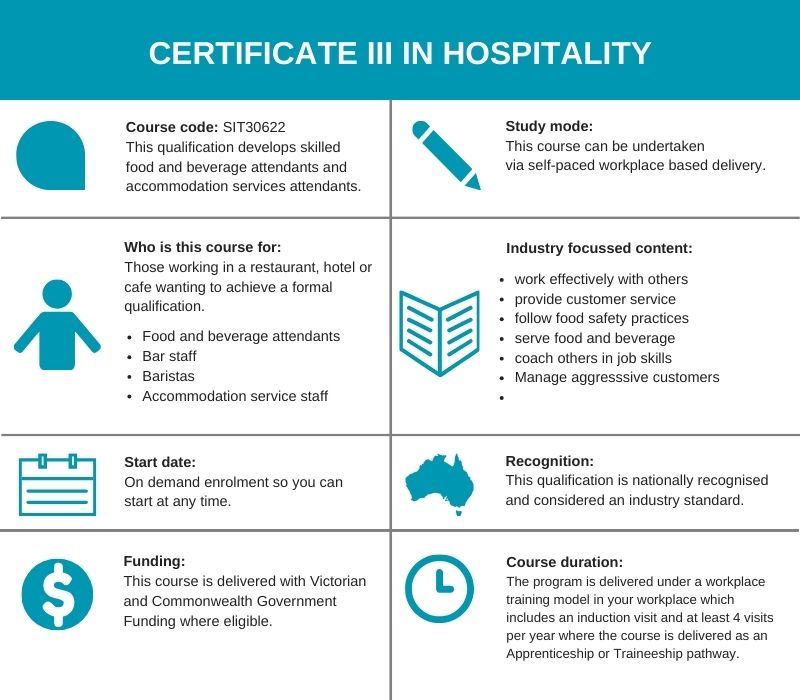 CIII Hospitality overview table