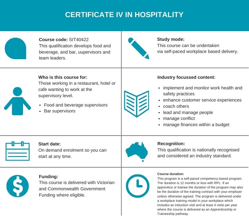 CIV Hospitality overview table