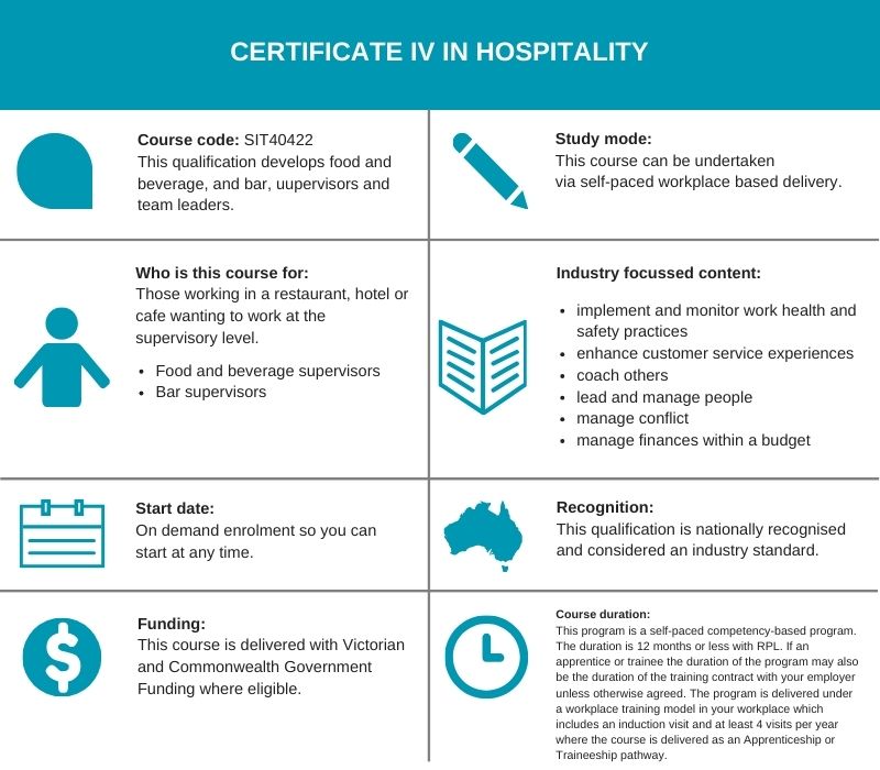 CIV Hospitality overview table