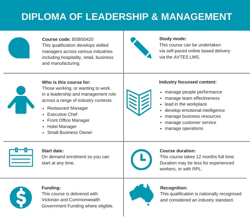 Diploma of Leadership Mgmt overview table